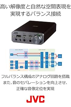 【ラウレス】jvc victor su−ax01 ポータブルヘッドホンアンプ SU-AX01 製品情報 | JVC